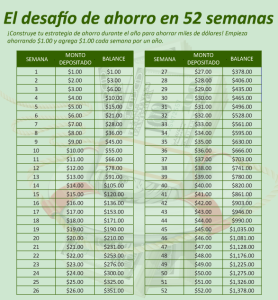 Método de ahorro de 52 semanas