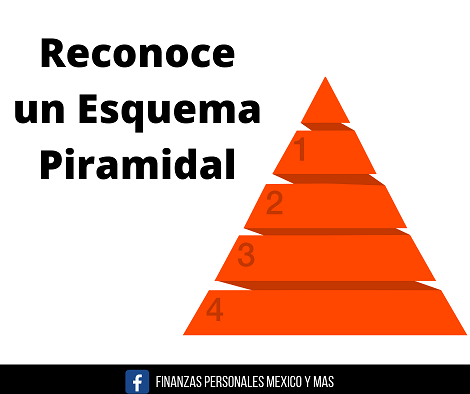 Reconoce un Esquema piramidal